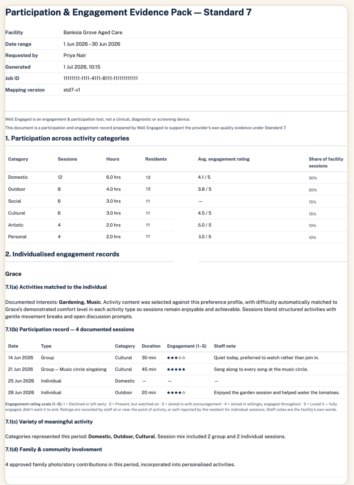 A generated evidence pack document: 'Participation & Engagement Evidence Pack — Standard 7', with participation by activity category and individualised engagement records.